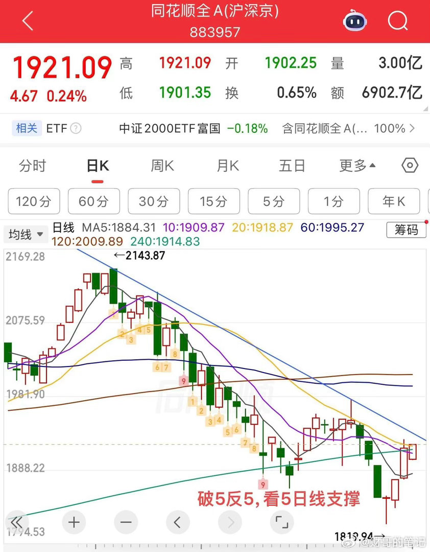2026.7.2周四早评：  受亚太股市下跌影响，上证指数大幅低开，三阳盘，有资
