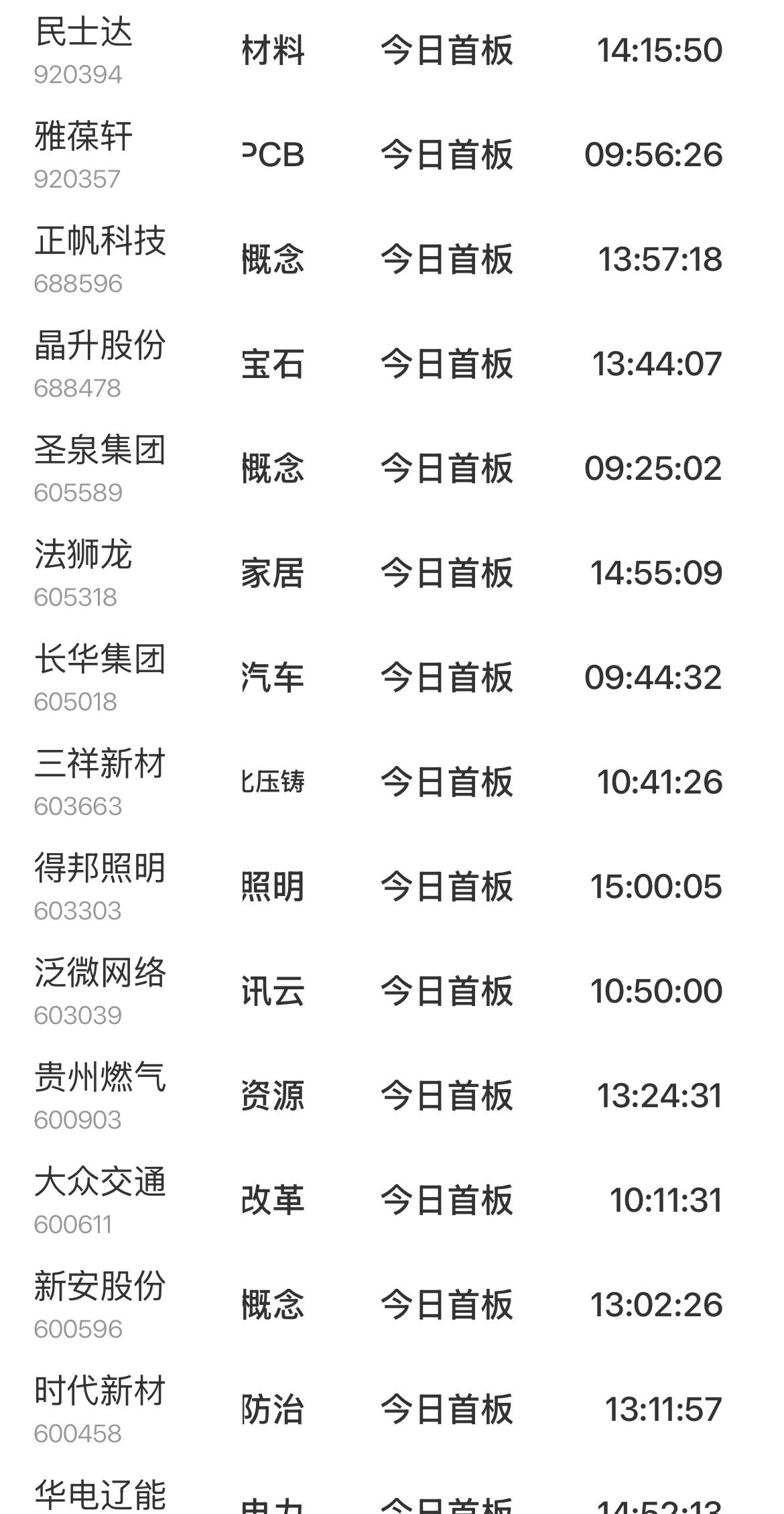 最近短线赚钱难度明显上升，今天三十多只首板全是低位补涨，没有能打出高度的主线，拆