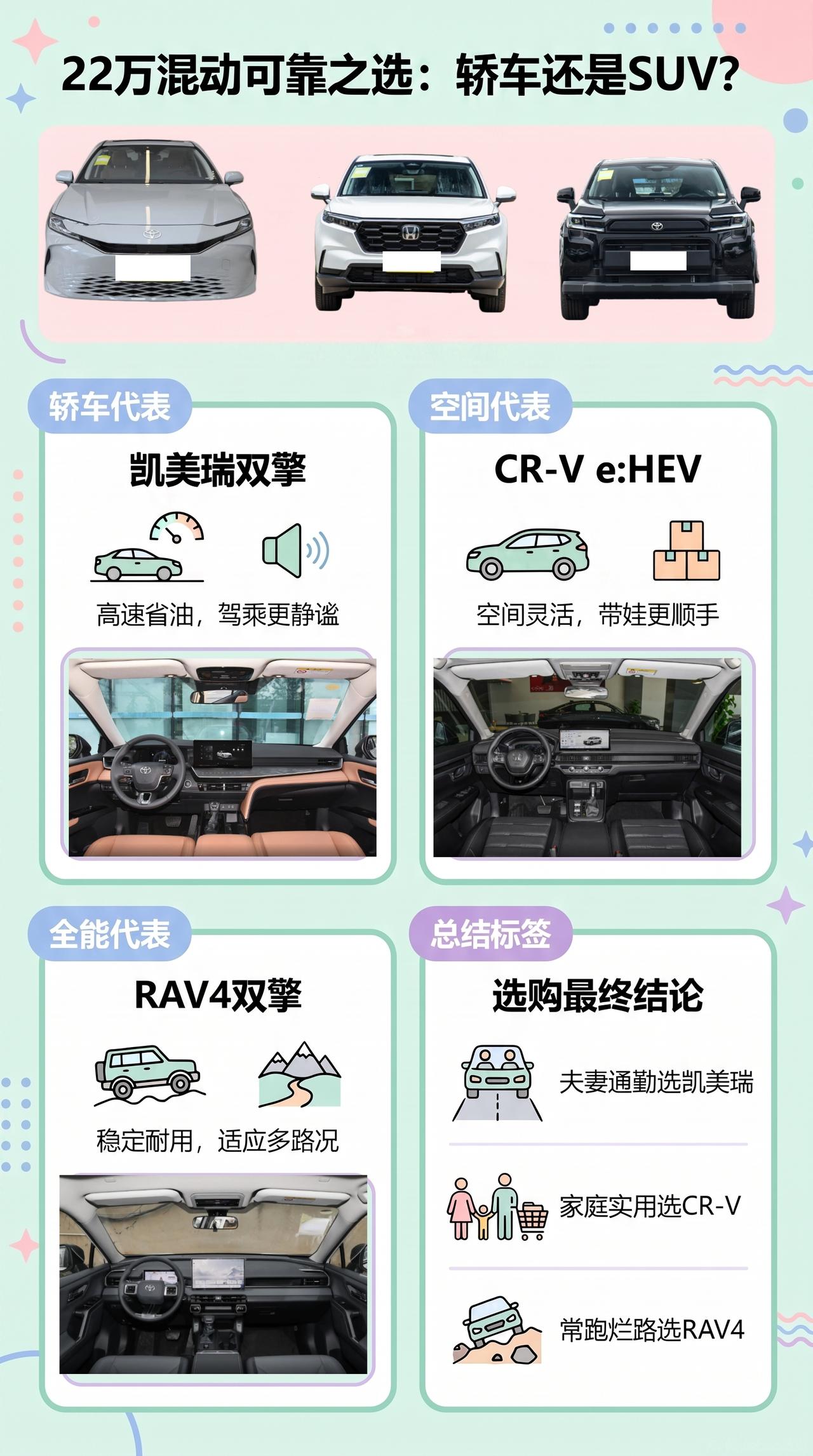 22万可靠混动：凯美瑞双擎、CR-V e:HEV、RAV4双擎，轿车还是SUV