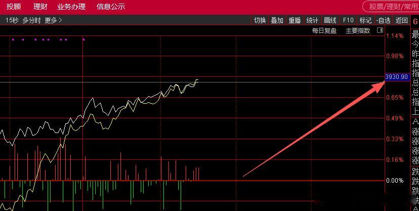 我想，现在没有人再质问我：你还敢说牛还在吗？你还敢说今年还有4250-4500吗