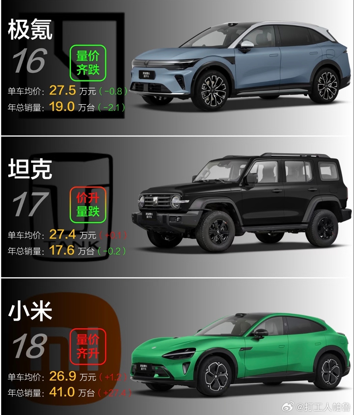 汽车品牌单车均价TOP30，豪华市场变天❓1️⃣中国乘用车市场价格回顾2️⃣仅统
