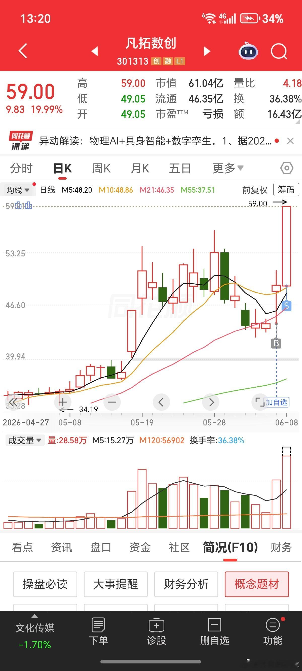 虽然持仓不多，但是今天你救我账户一命。 