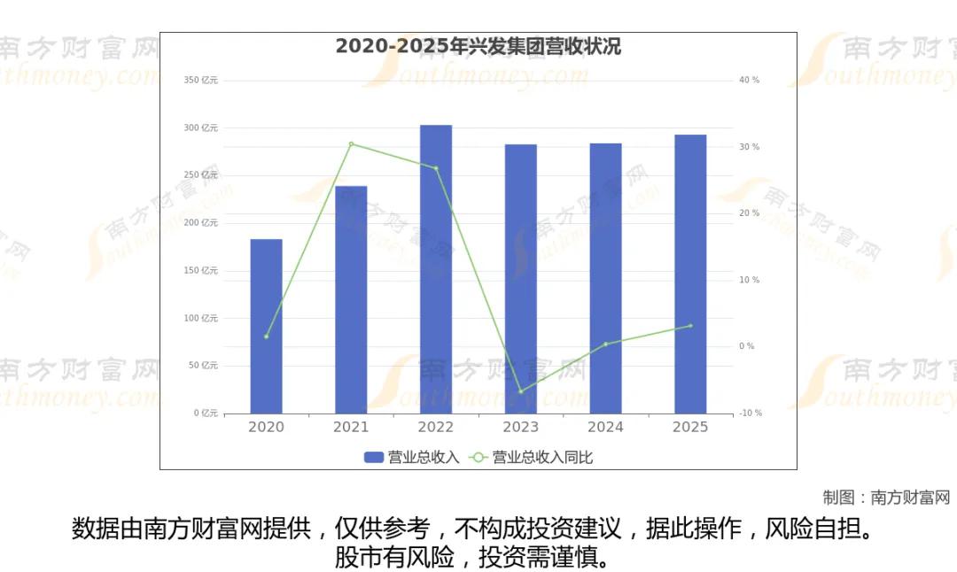 磷化工八大核心龙头精简梳理（提炼核心看点+业务定位）
 
一、上游磷矿+基础磷化