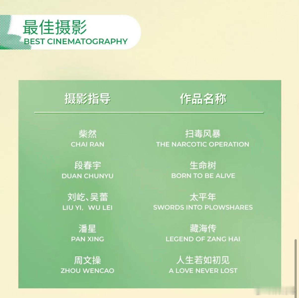 藏海传六项入围白玉兰 剧集播出时就收获满满好评，如今又拿下六项白玉兰提名。主演、