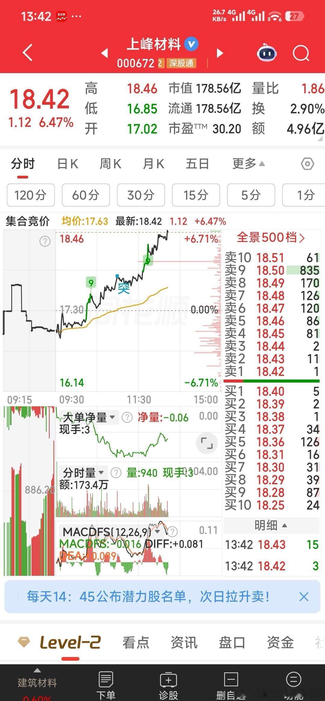 【下午这三票都有可能冲涨停】下午这三票都有可能冲涨停：上峰材料，招商南油，中核科