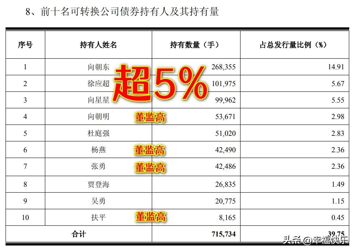 20260709

豪26转债规模18亿元，发行半年内流通规模大概12亿元。豪2