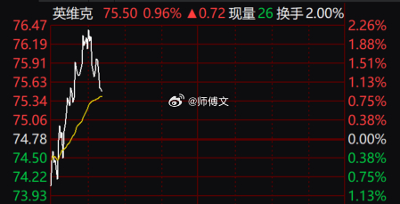 这两位大佬昨天全部落袋了，今天继续拉涨！文总的标的够硬吧！$英维克 sz0028