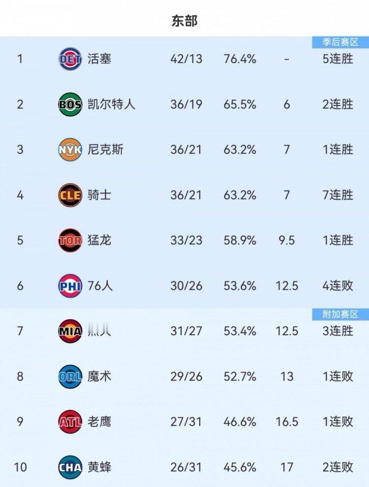 东部第三体验卡到期了