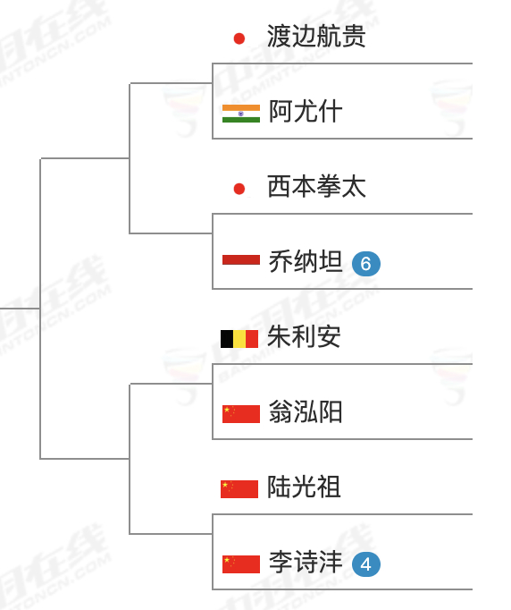 差点打麻将[泪奔][泪奔] ​​​