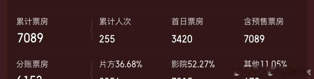 暑期档牛来到底是哪些“勇士”主动走进影院看了《牛来》？？ 全网零物料、零预告、零