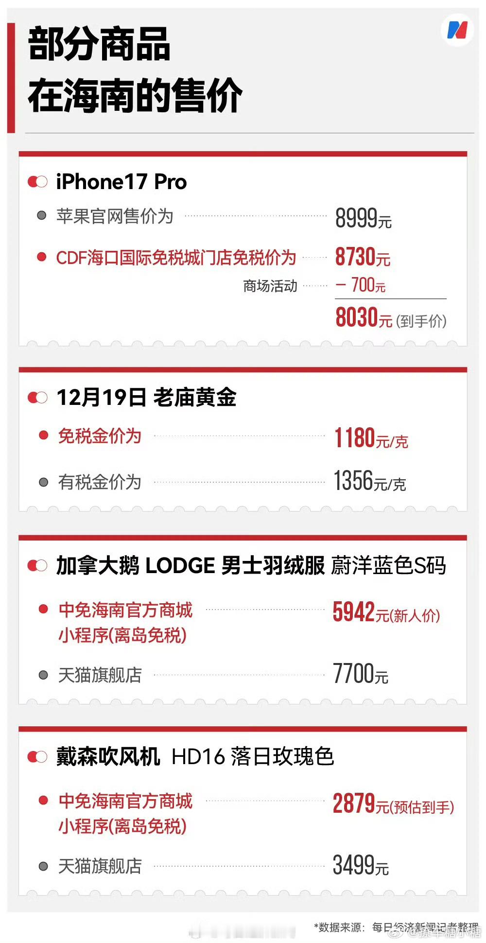 海南封关后买金饰和苹果手机能省钱以后去海南可能就忍不住会买买买了海南这次封关效应