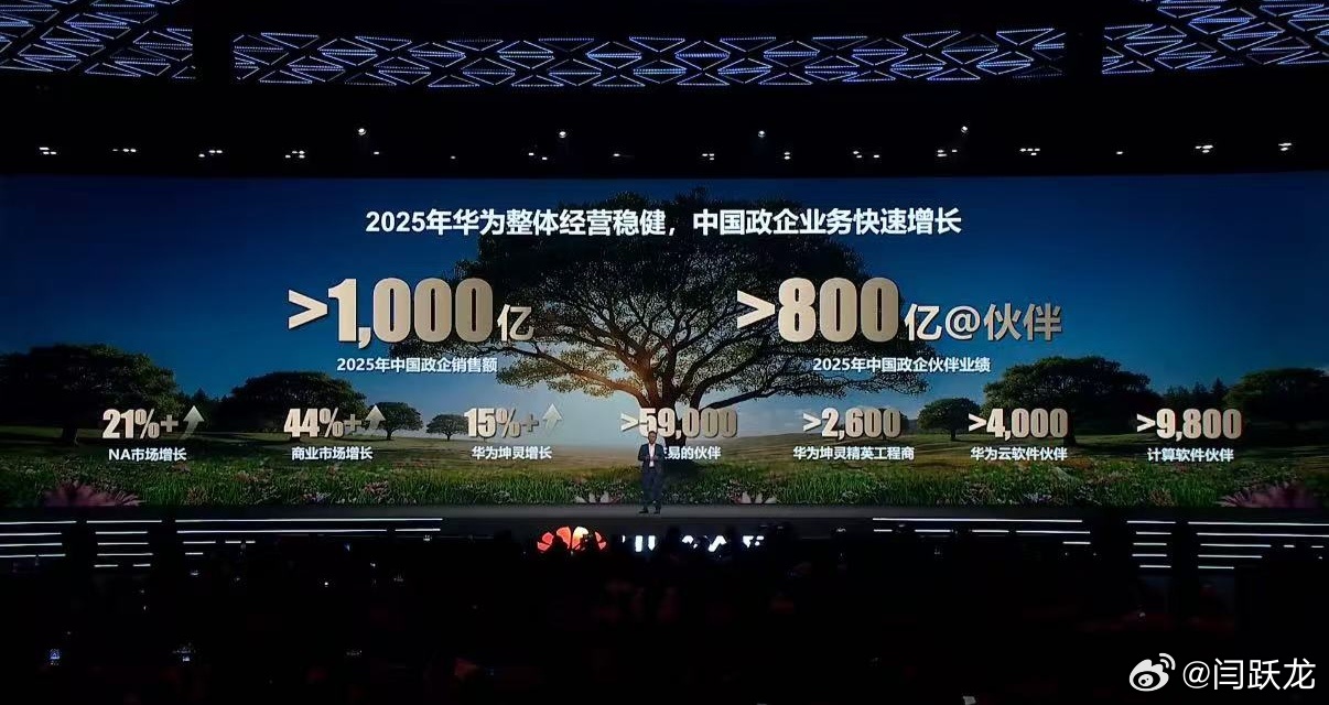 2025年华为中国政企销售额超1,000亿。