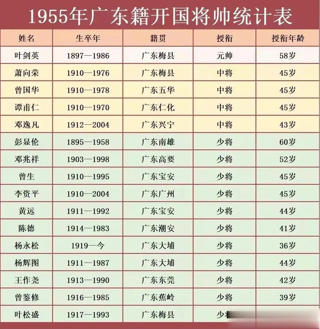 都说广东人有钱，所以在抗战时自然出钱不出力，其实这种想法完全是错误的，在当时只有