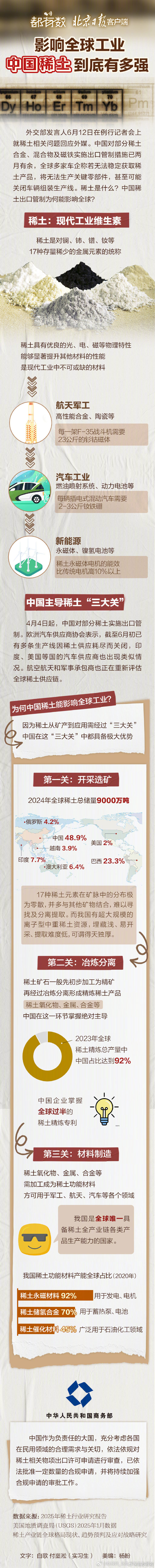 【都有数 | 影响全球工业 #中国稀土到底有多强# ？】#中国稀土出口管制为何能