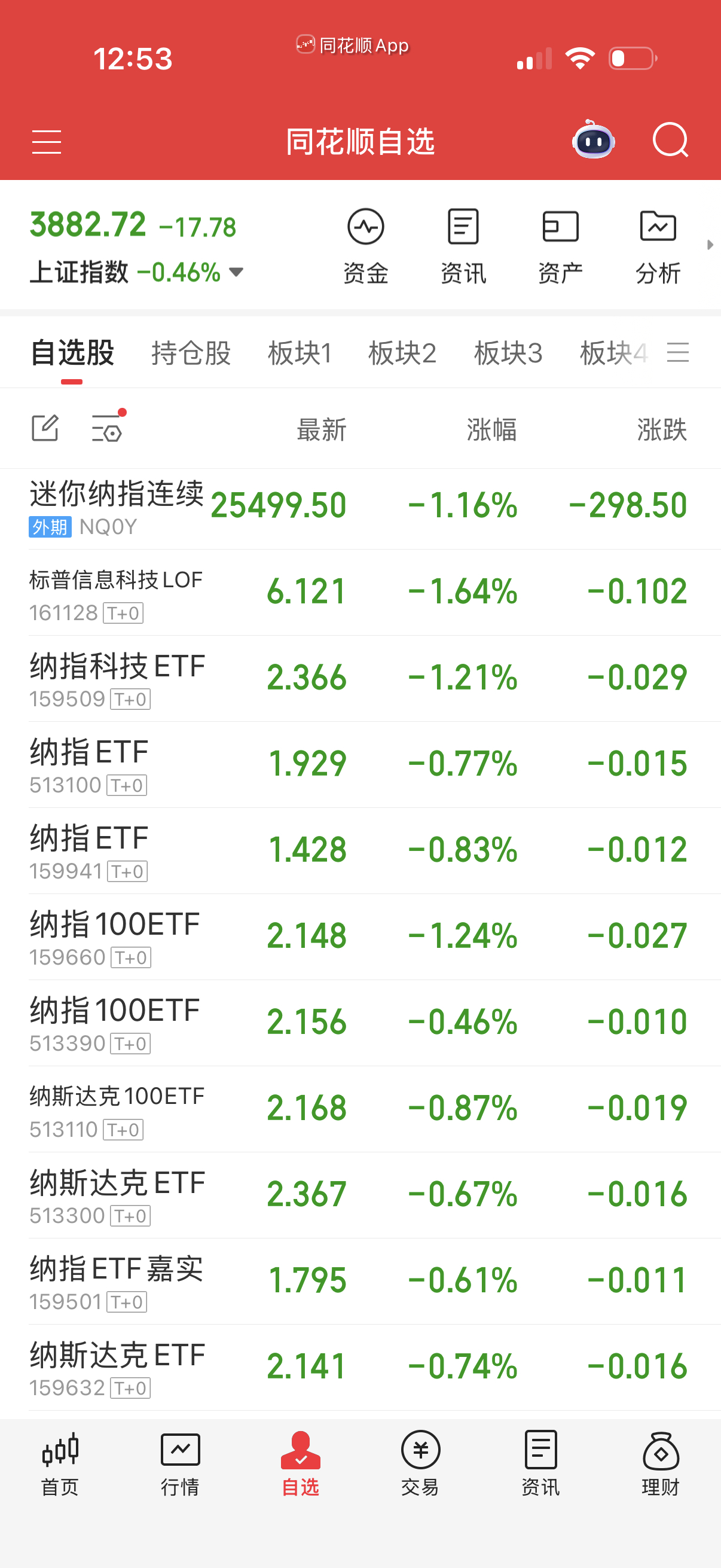 早上红着给我们走真的是太感动了。 