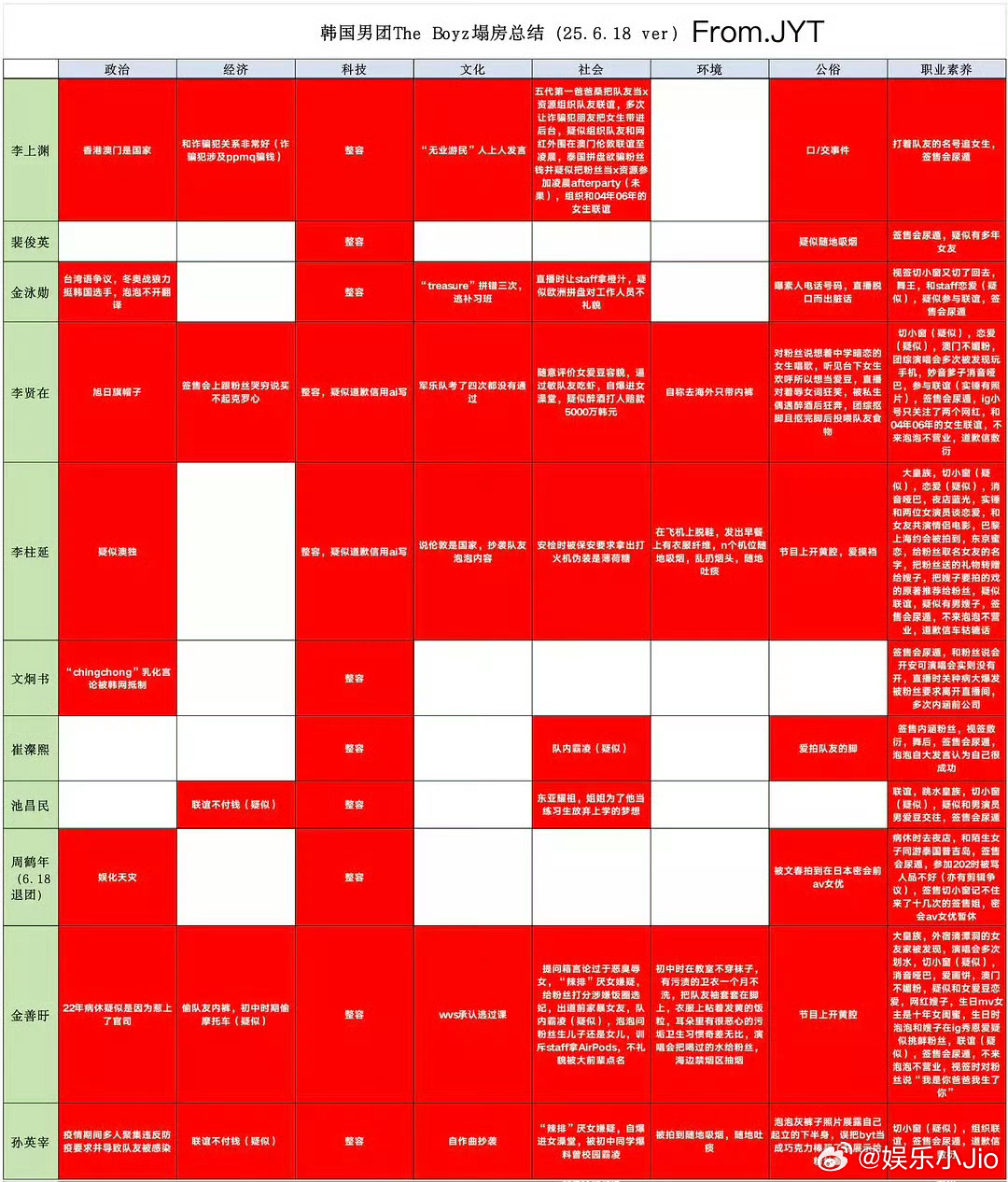 原来之前是11人手牵手一起解约奔向新公司不是因为团魂而且因为把柄太多了啊啊啊啊T