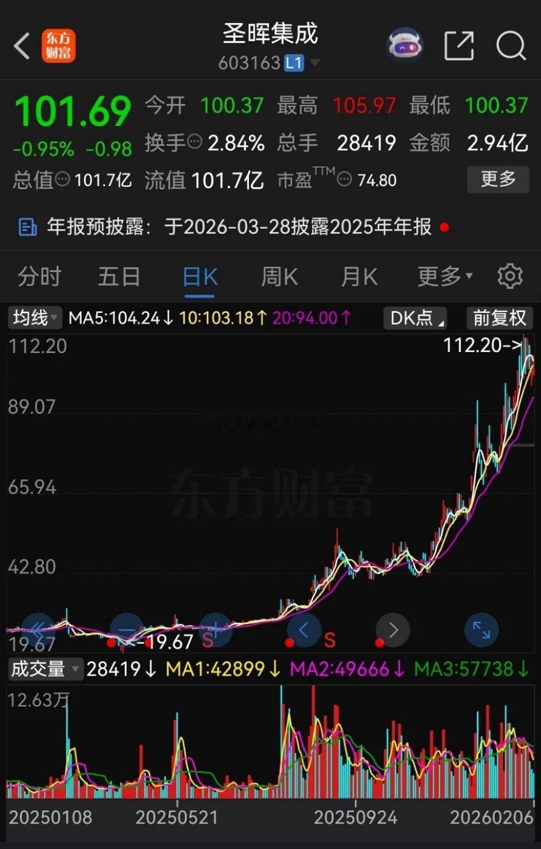 这波牛市里涨得最猛的不是科技股，也不是商业航天，更不是有色金属，科技股除了“易中