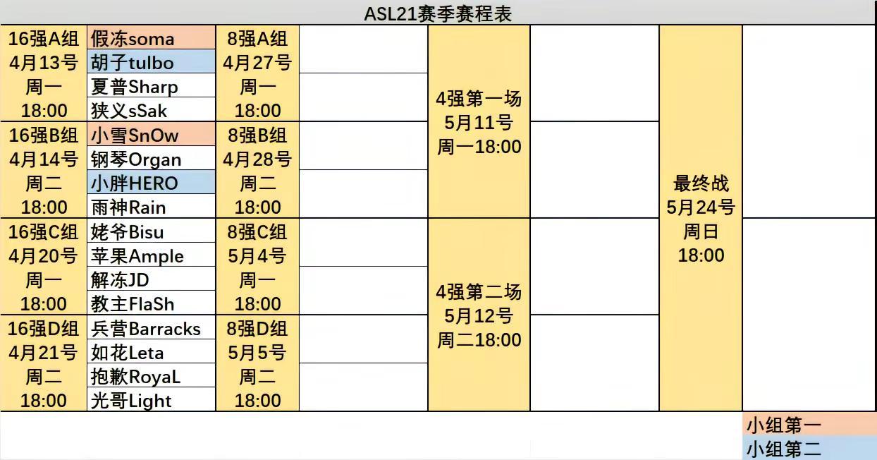 2026年ASL21届16强分组和赛程。兄弟们，20号的比赛千万不要错过！小小马