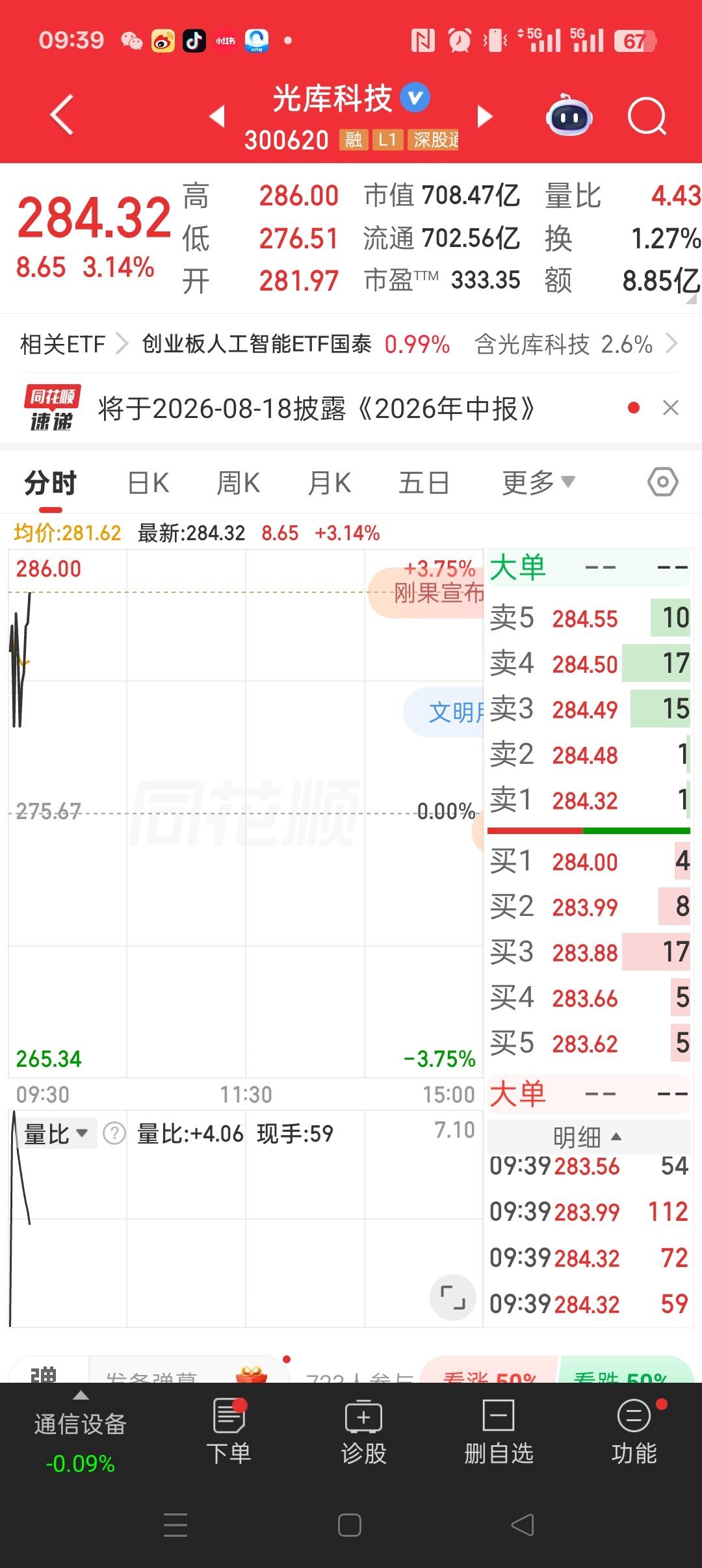 光库科技300620。太给力了。