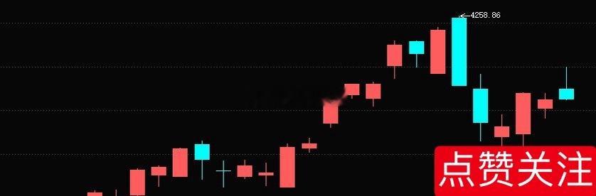 简评！今天走出典型诱多行情，早盘在“渣男”拉升下，指数全线冲高，科创板大涨超3%