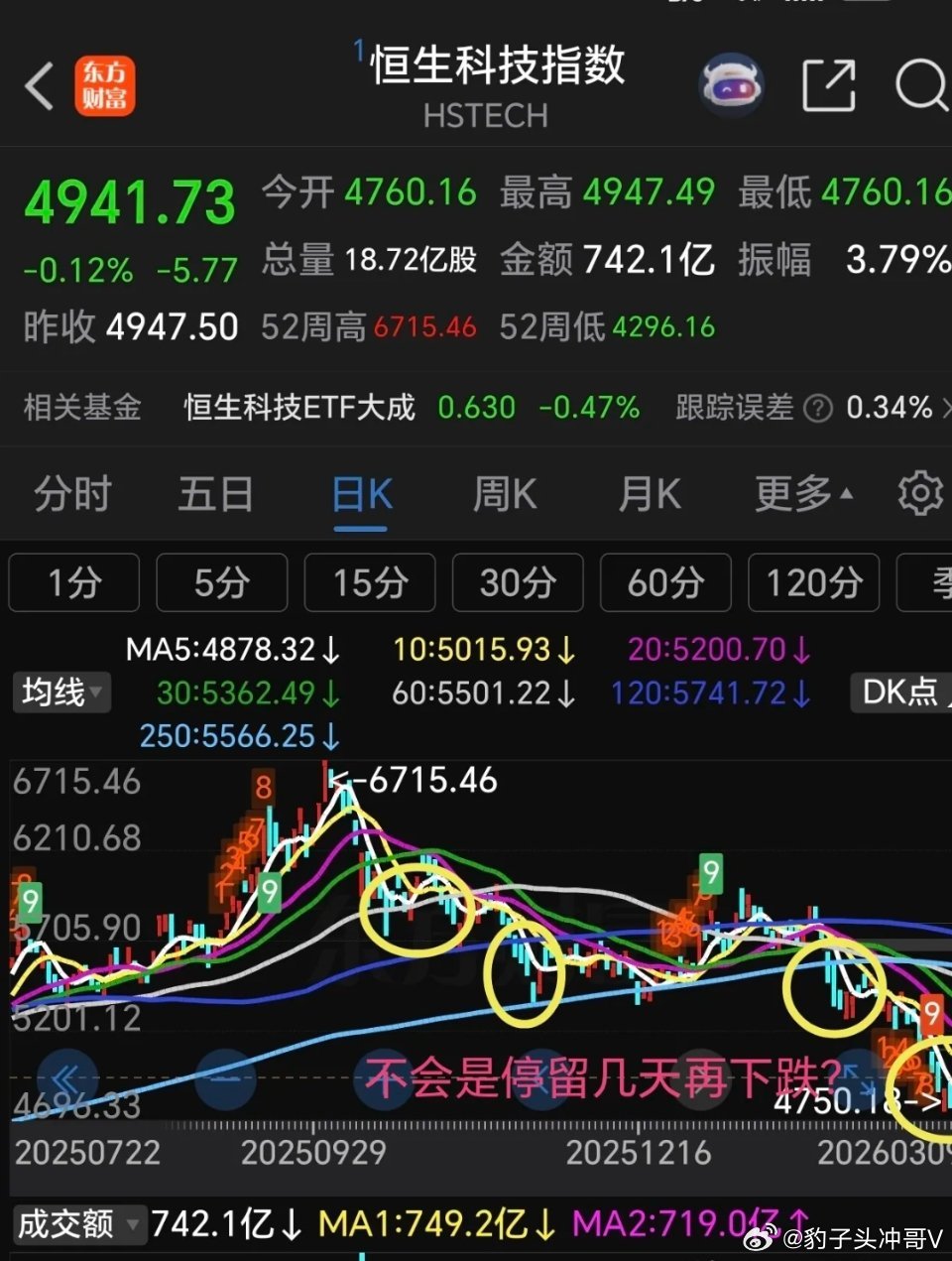 恒科底分型初现抗跌韧性 定投布局科技传媒正当时3月9日，港股市场在亚太股市普跌的