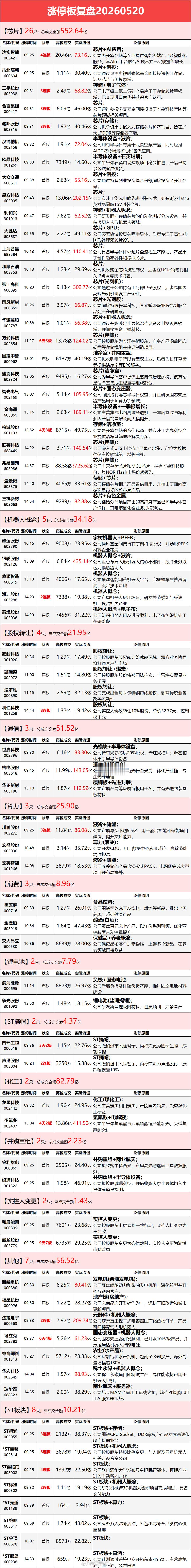 5.20涨停板复盘 