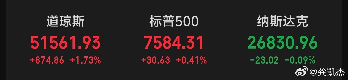 隔夜道琼斯指数大涨，纳斯达克小跌～～大A跟谁走？