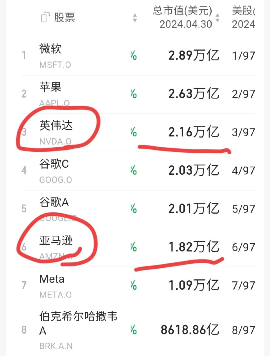 华为一季度的业绩爆表，如果在A股上市市值几何？

一季度营收约1784.5亿元，