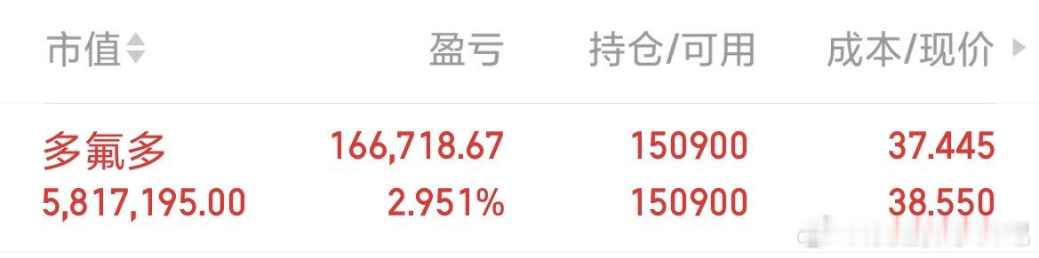 多氟多舒服了！继续格局～