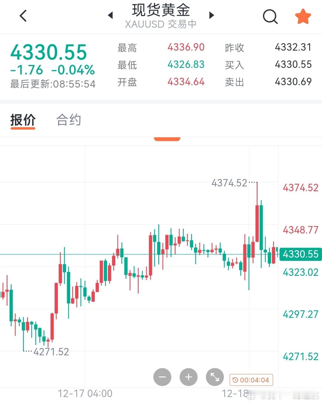 黄金12.18黄金早评：凌晨回踩精准应验 震荡格局下多单静待良机凌晨时段金价冲高