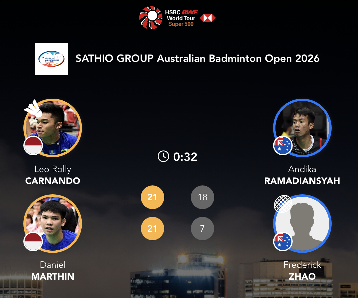 卡尔南多/马丁🇮🇩 21-18、21-7 🇦🇺安迪卡/弗雷德里克·赵下轮