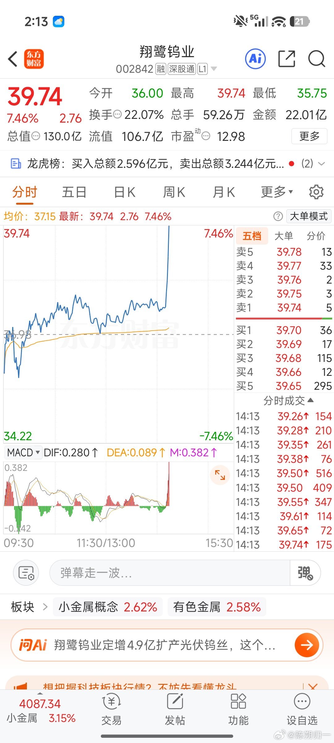 翔鹭钨业飞起来 
