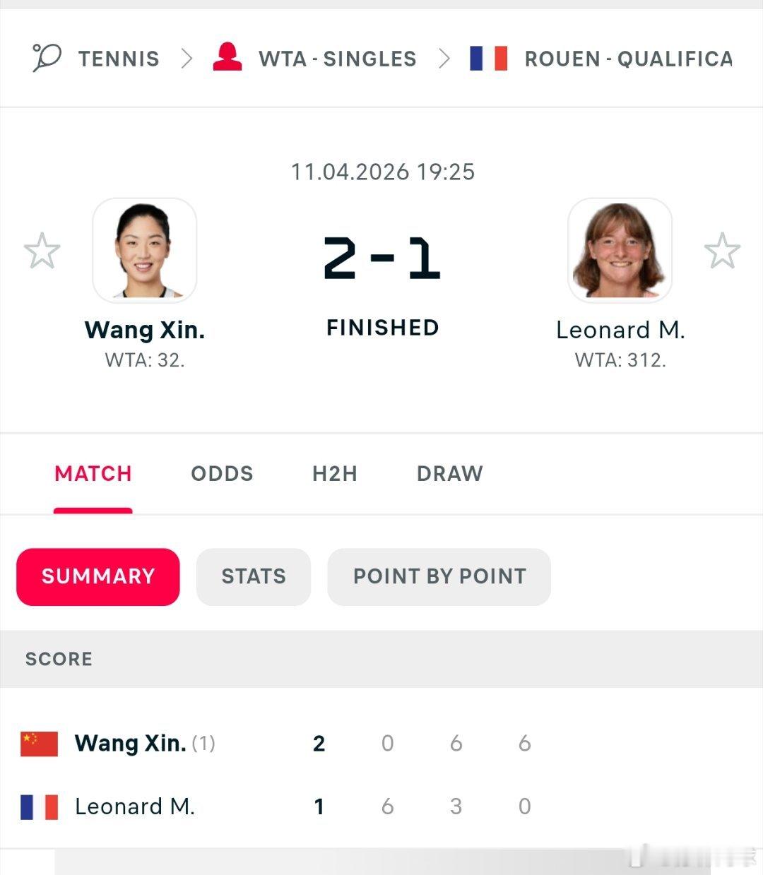 WTA250鲁昂资格赛🇫🇷首轮头号种子🇨🇳王欣瑜0-6/6-3/6-0莱