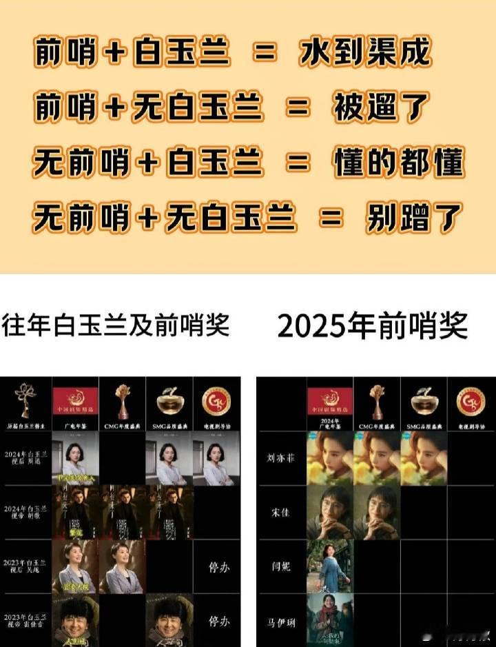 前哨+白玉兰=水到渠成前哨+无白玉兰=被溜了无前哨+白玉兰=懂得都懂无前哨+无白