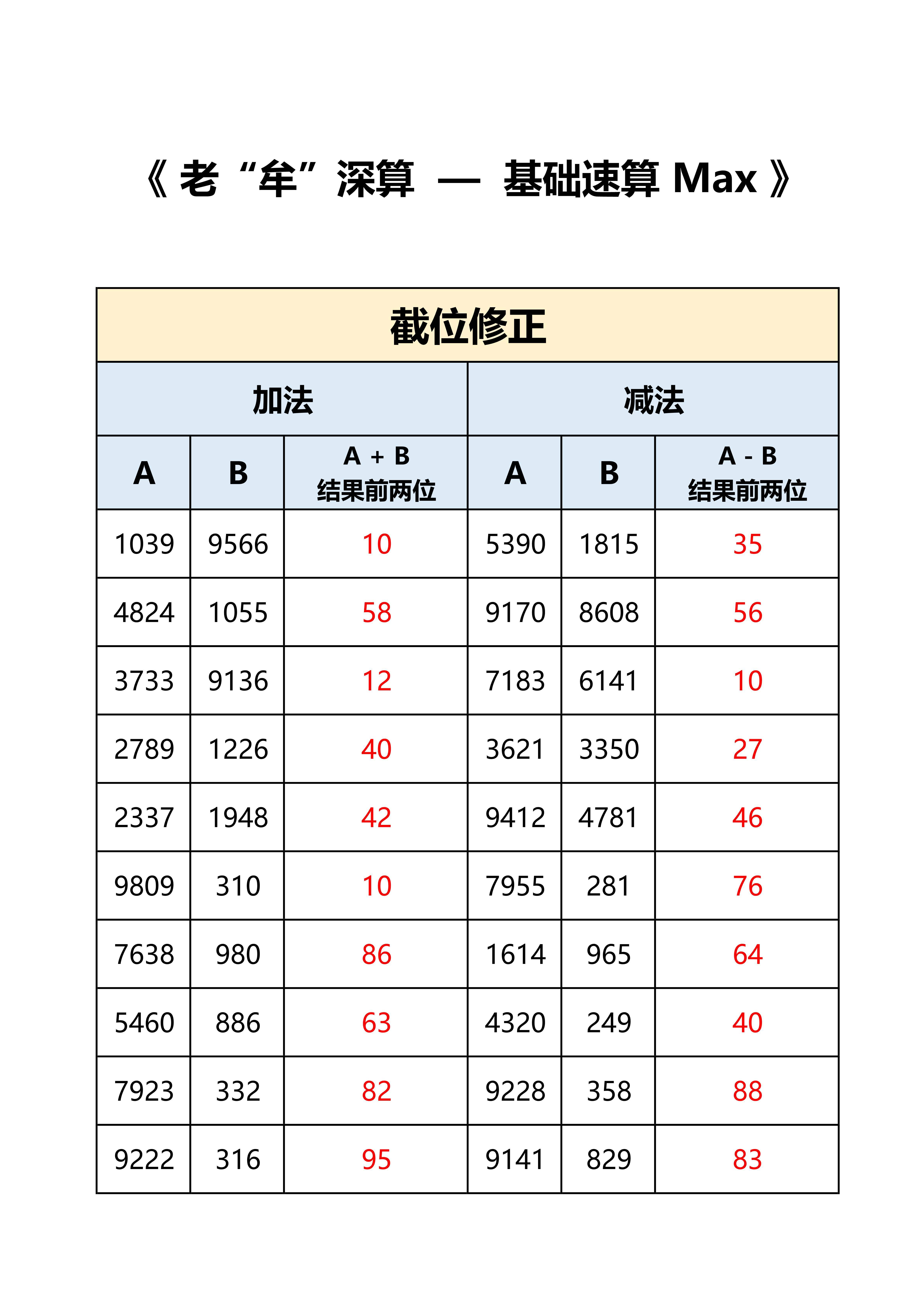 国考   省考  答案，打卡：时间+错误个数，特殊数字个别因为百化分存在误差。 