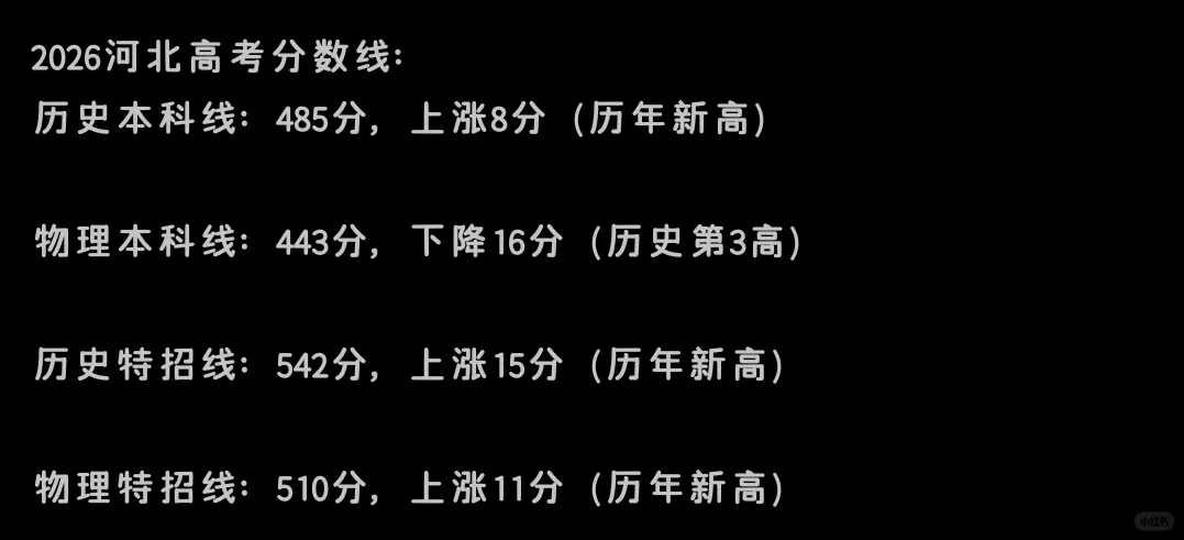 河北高考分数线 河北您到底是怎么了今年物理本科线降了 强基线又高了 