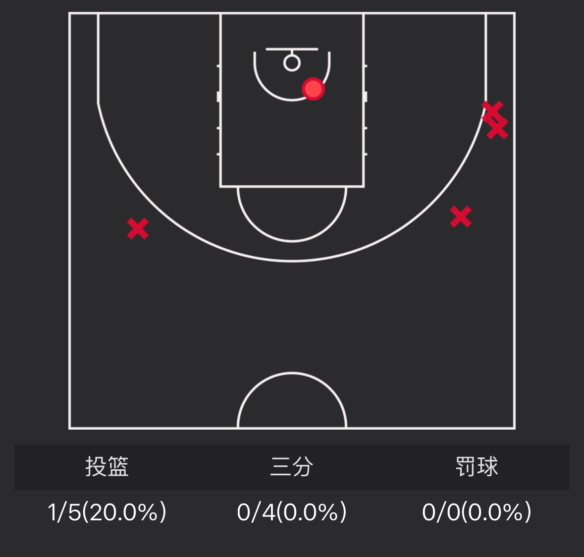 一定是CBA三分线的问题！我NBA冥塑糗媛适应了一个赛季都还没有适应！！这怎么打