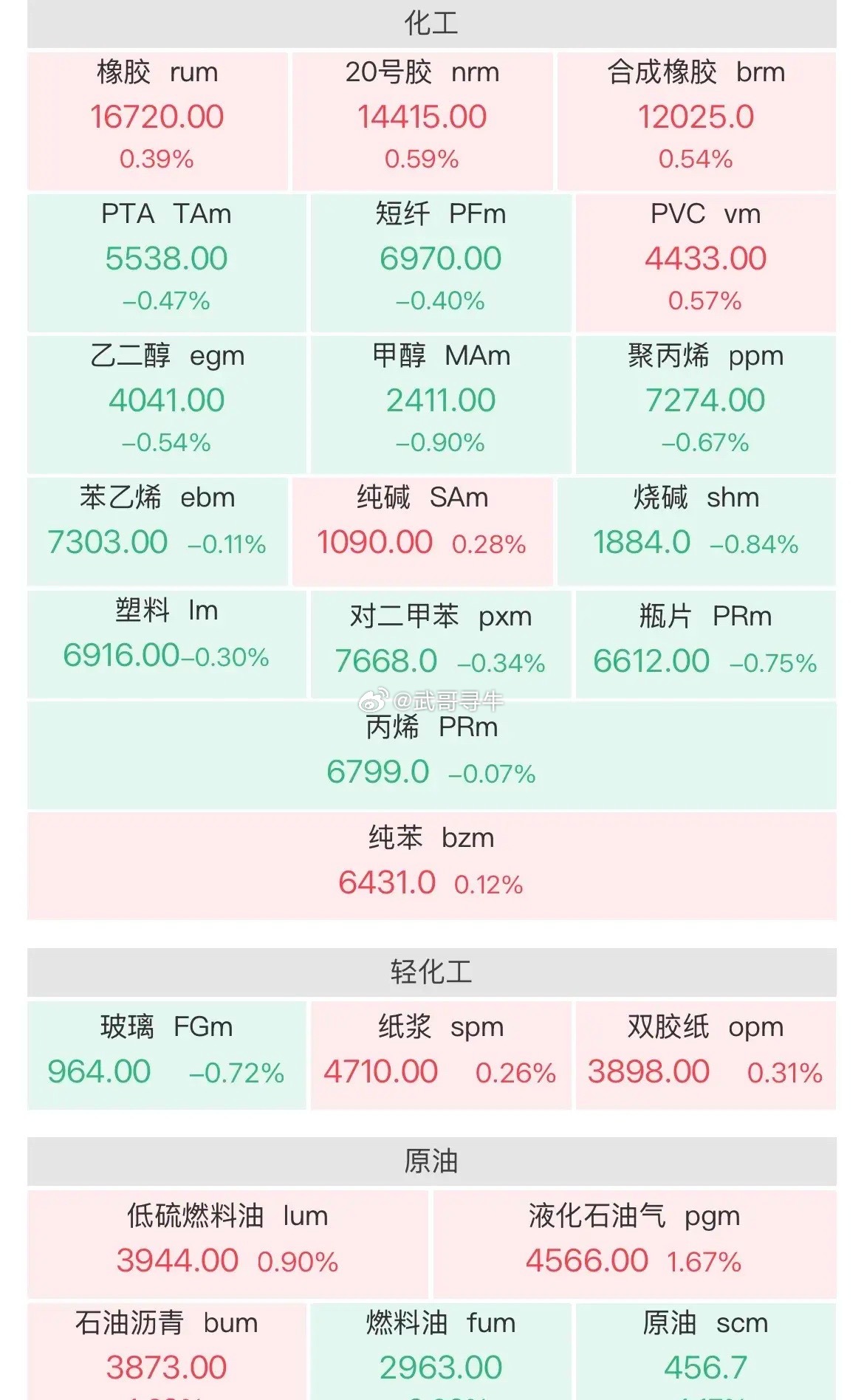 7月1日凌晨夜盘收盘数据概览：隔夜外围盘面走出明显分化格局，美股三大指数同步收红
