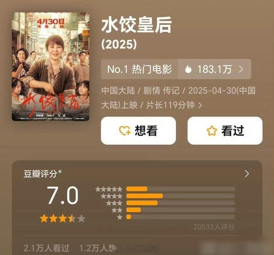 五一档的电影开分，打分人数都不是很多 ​​​