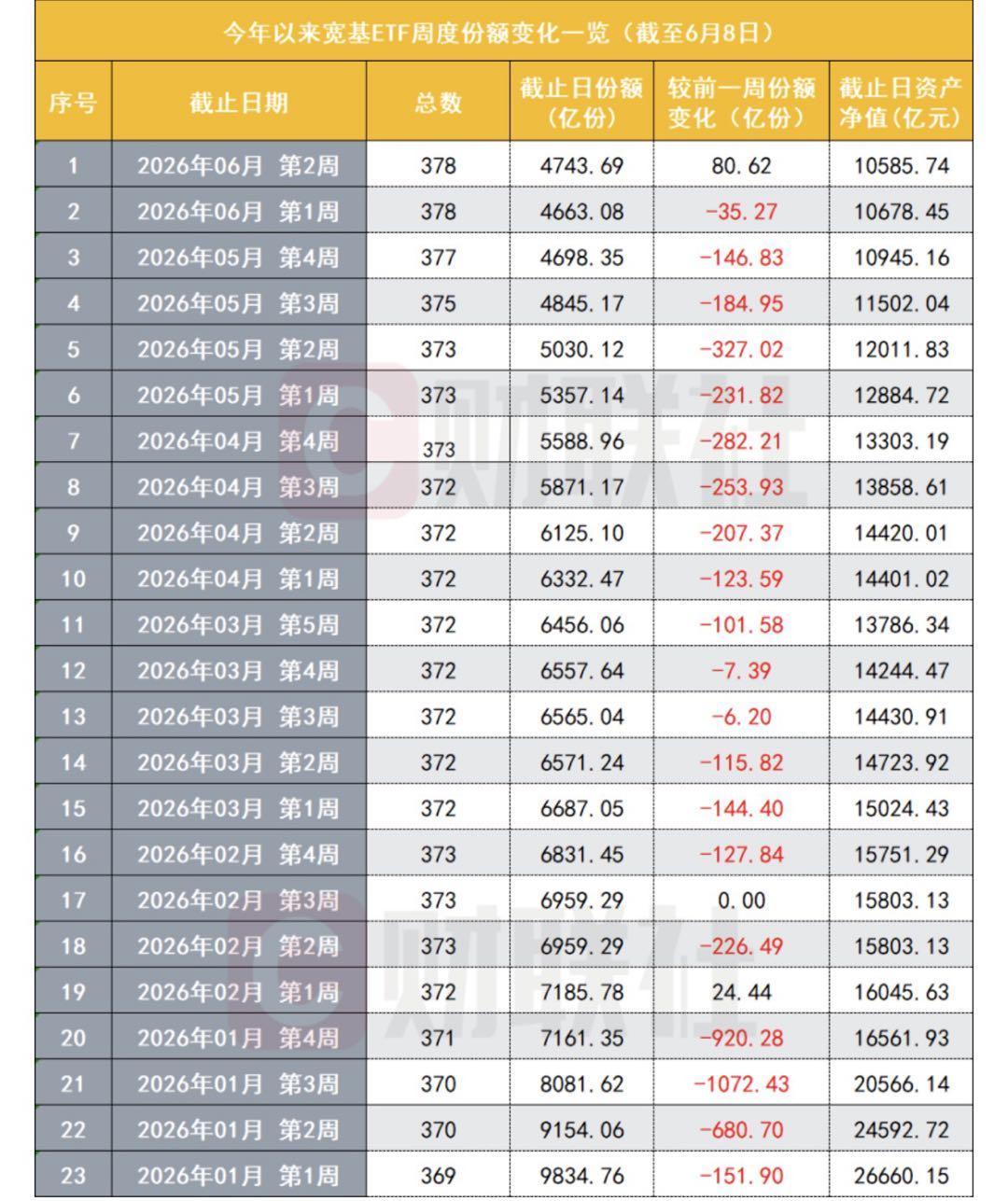 老登股助力美股道琼斯走强，叠加A股资金罕见回流宽基ETF，怎么看？
     近