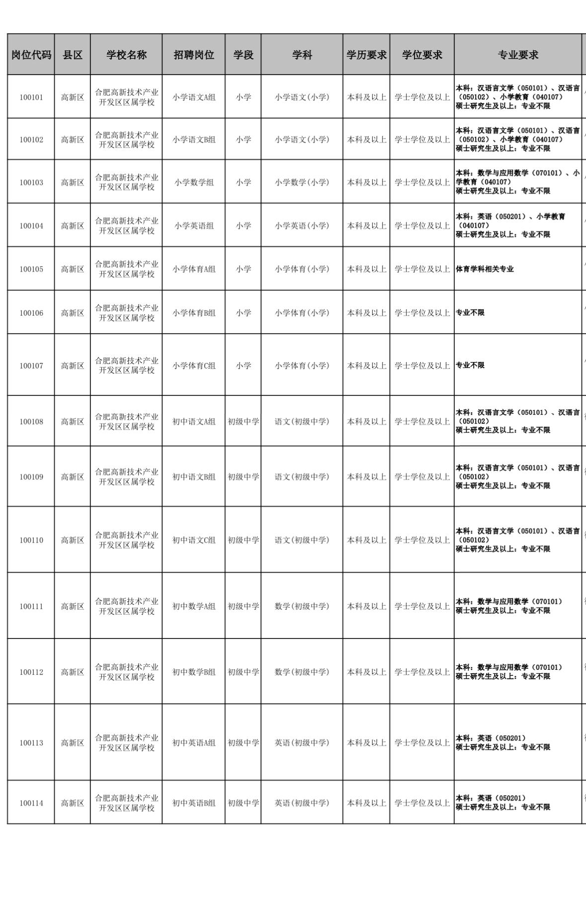 🔥合肥高新区招教师140人！27个岗位，快来捡漏！📚

合肥高新区的准教师们