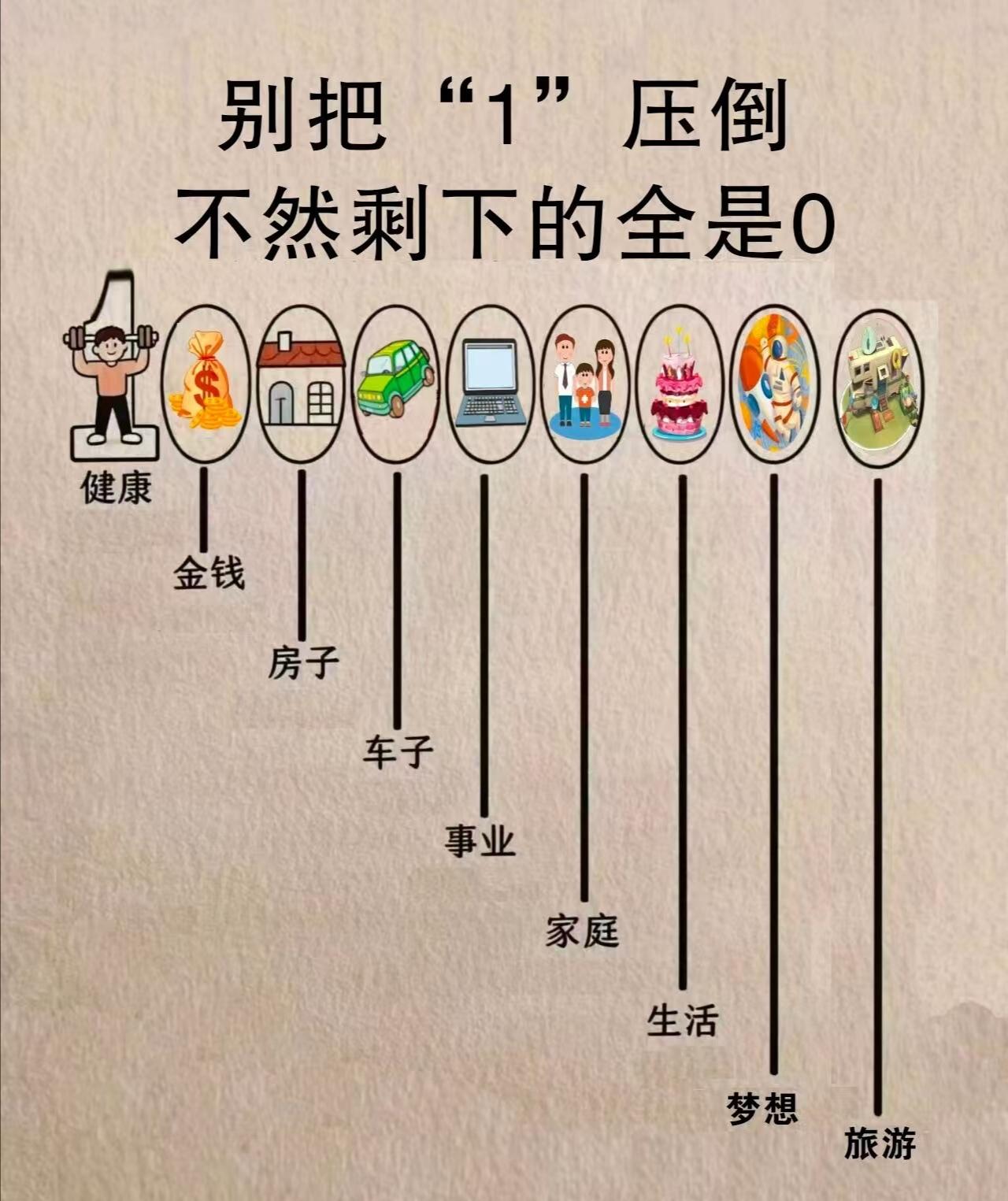 健康就是福气爆满100分
  1. 咱这辈子啥豪车豪宅、存款百万，全是后面的零，