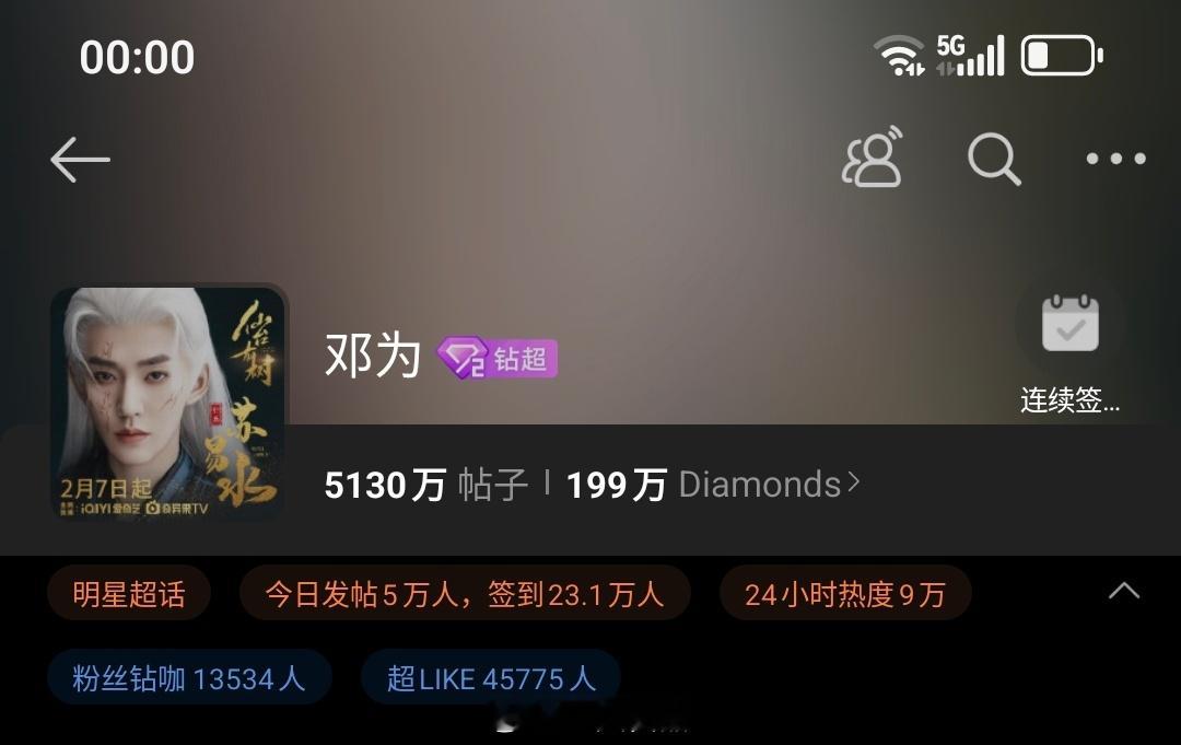 小仙准点啊！坚持最见人心！邓为昨日超话数据，发帖量突破5万+，超like4.5万