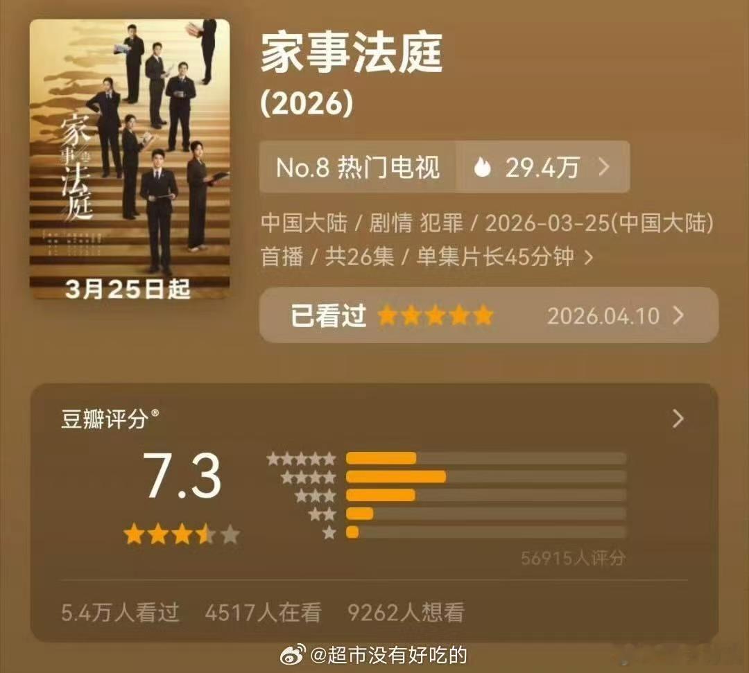 家事法庭豆瓣涨分家事法庭豆瓣涨至7.3分家事法庭豆瓣涨至7.3分，牛，