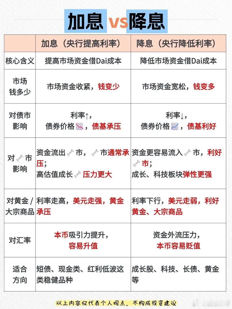 利率周期摆动，如何读懂市场背后的风向最近一段时间，全球宏观风向的一举一动，牵动着