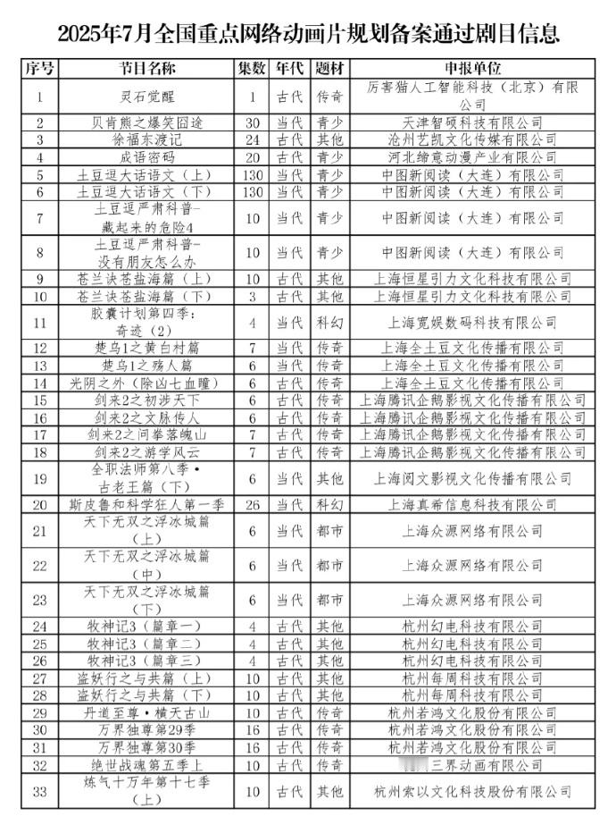 动漫[超话]7月动画备案杀疯了暑期片单交换计划 七月动画备案超多好番!快来看看有
