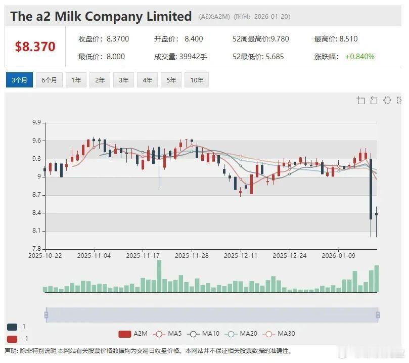 【792万婴儿与60亿市值，a2奶粉的“中国市场依赖症“发作】中国官宣2025年