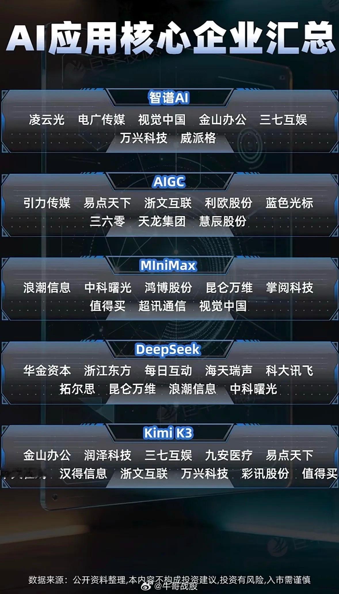 AI应用核心企业大集结！智谱DeepSeek全收录最近AI应用核心企业大集结，智