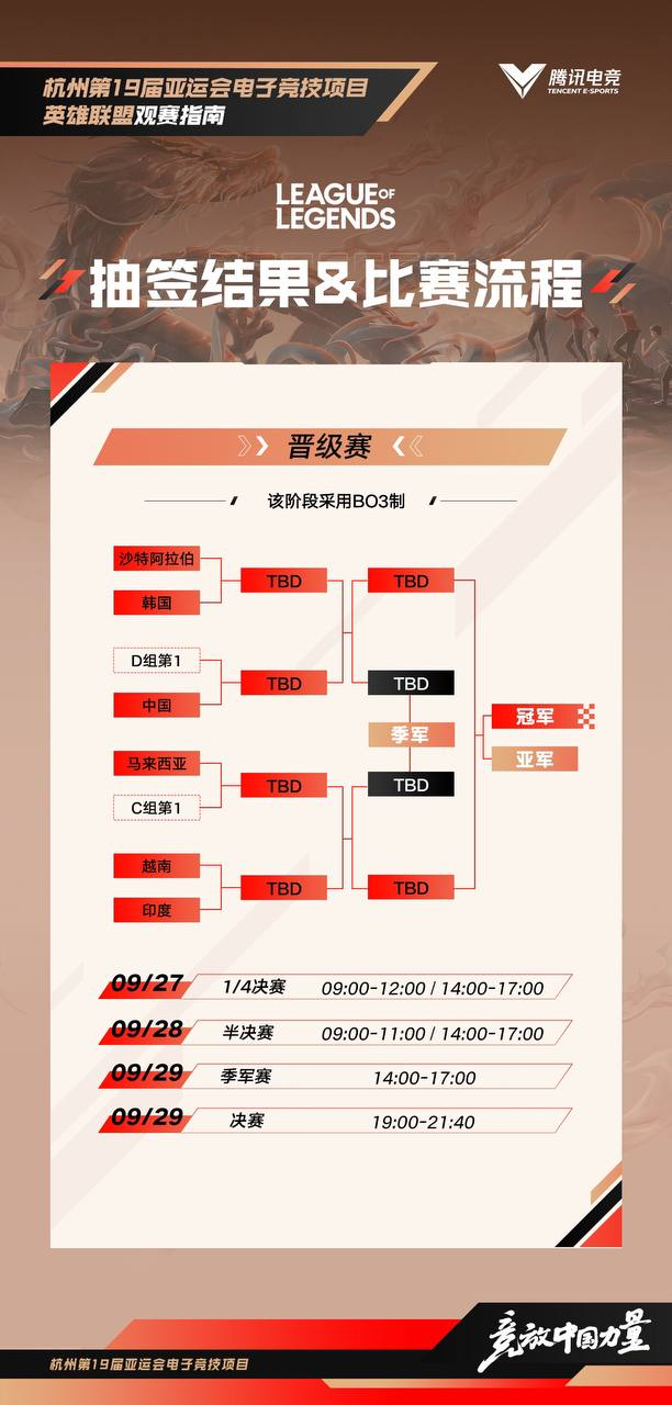 杭州亚运会电子竞技项目（英雄联盟）小组循环赛B组比赛赛果，B组队伍：越南队、日本