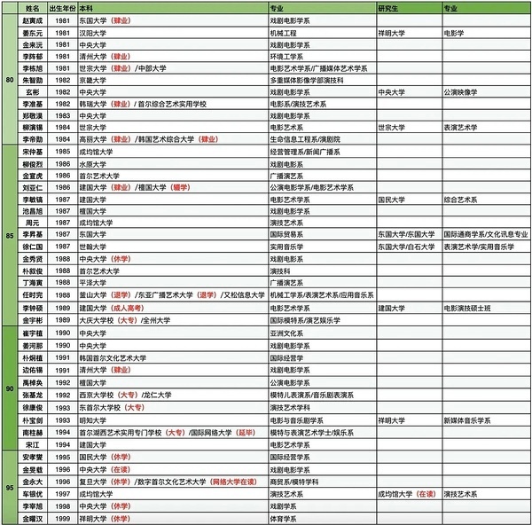 笑死我了内娱有没有这样的表格 